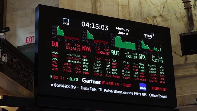 Market Minute: Inflation in Focus This Week!