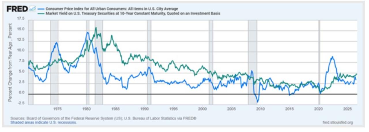 Why the Treasury Is Buying Back Government Debt as Long-Term Yields Surge