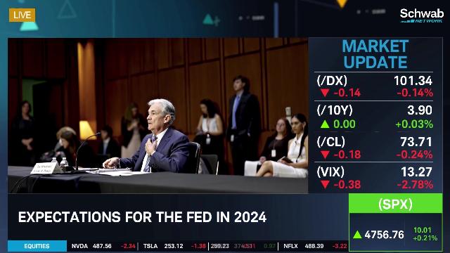 The Fed’s Rate Cut Timeline | Market On Close| Schwab Network