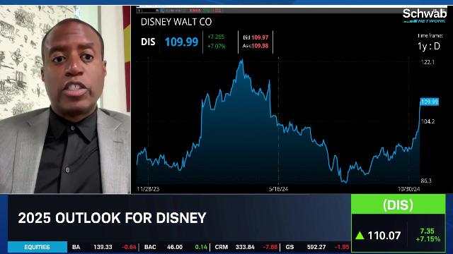 360 Round: Disney (DIS) Gains on Earnings | Trading 360| Schwab Network